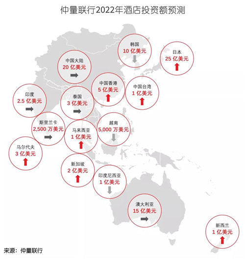 中国酒店投资市场强劲复苏 领跑亚太地区(图3)